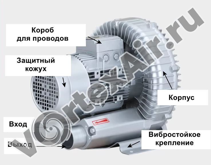 Вакуумные воздуходувки для промышленной упаковки. Готовые решения «под ключ»