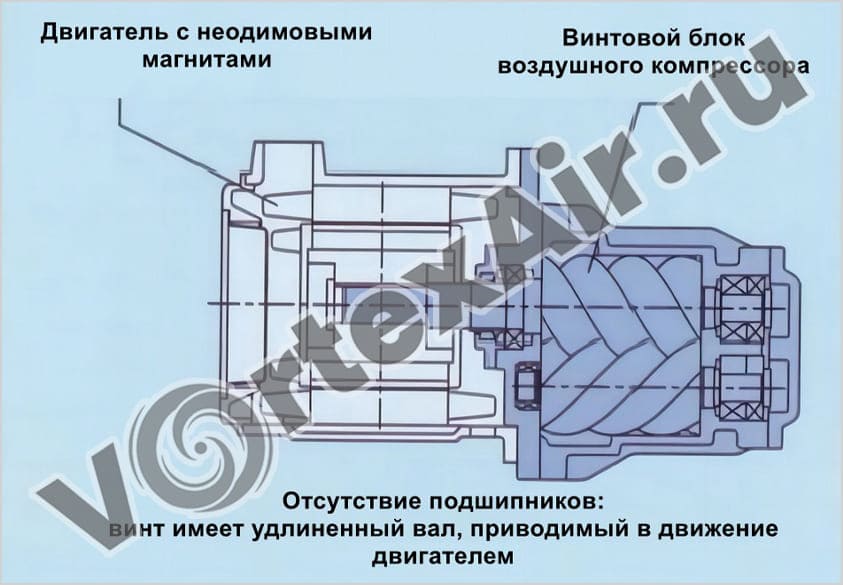 Купить винтовой воздушный компрессор ВКЛР1116, расход воздуха 0,84 м³/мин