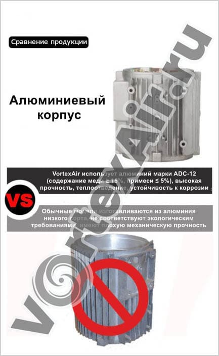 Контроль качества оборудования. VortexAir — надёжный поставщик вихревых воздуходувок