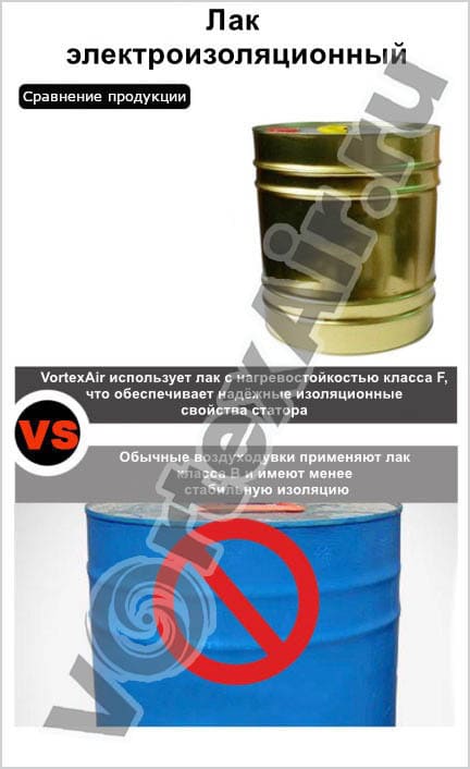 Контроль качества оборудования. VortexAir — надёжный поставщик вихревых воздуходувок