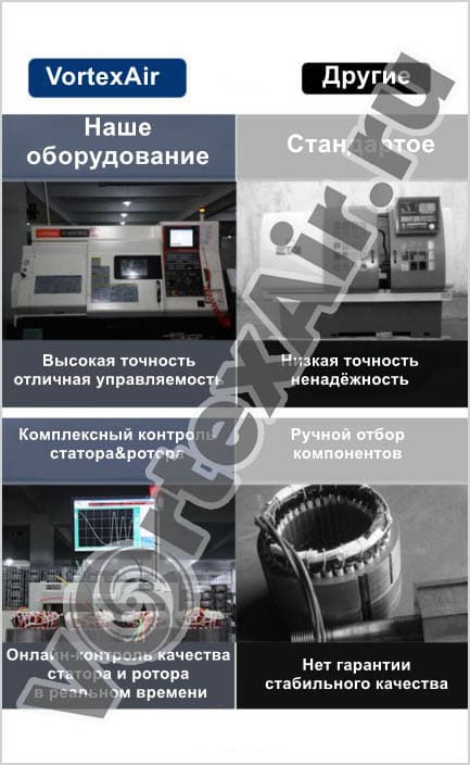 Контроль качества оборудования. VortexAir — надёжный поставщик вихревых воздуходувок