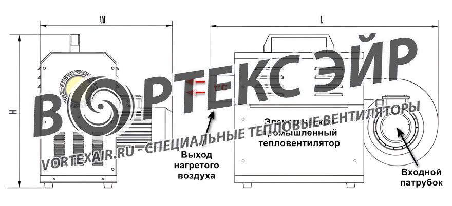Специальные промышленные тепловые вентиляторы — взрывозащита, дизельные модели, с защитой от перегрева