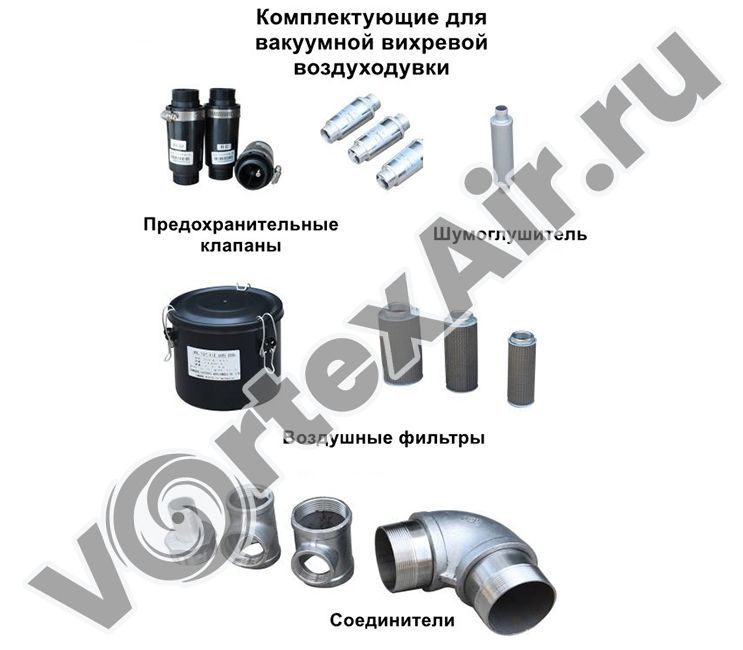 Вакуумные воздуходувки для откачивания воздуха из упаковки с мягкой мебелью