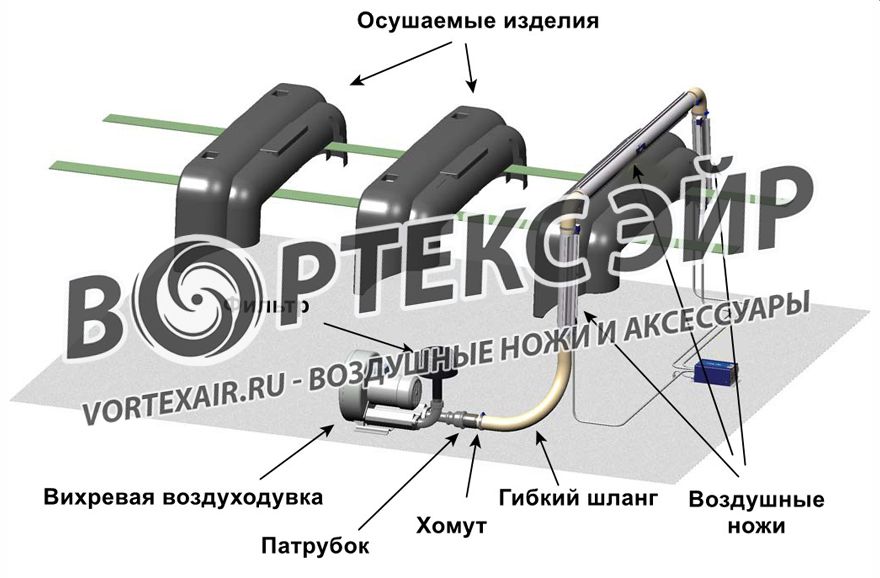 Комплектующие для сушки тары воздуходувками