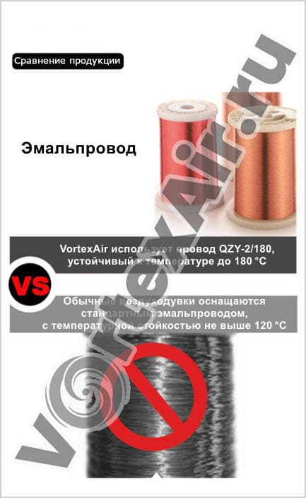 Контроль качества оборудования. VortexAir — надёжный поставщик вихревых воздуходувок