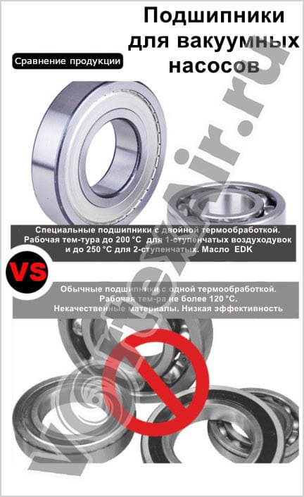 Контроль качества оборудования. VortexAir — надёжный поставщик вихревых воздуходувок