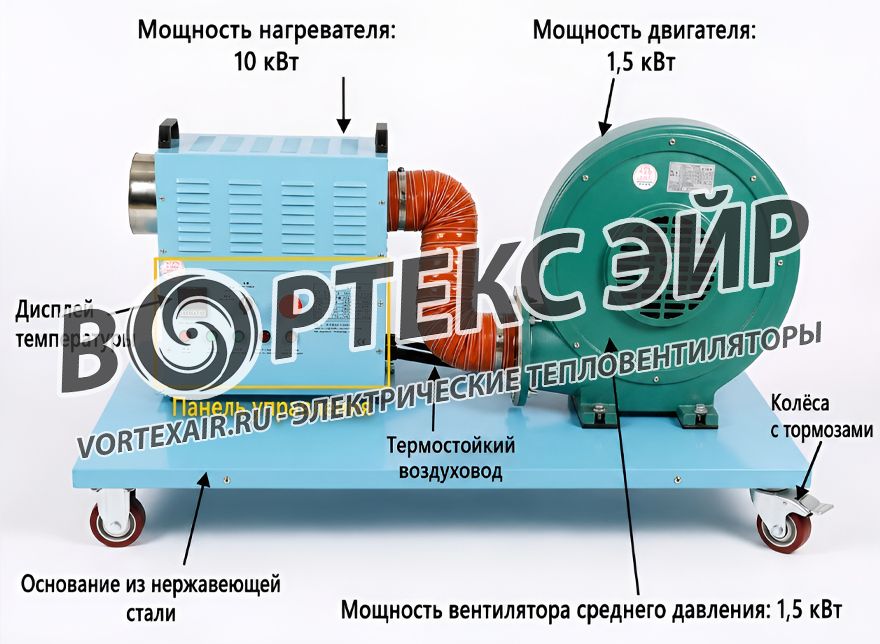 Средненапорные тепловентиляторы — интеллектуальные энергосберегающие решения под ключ