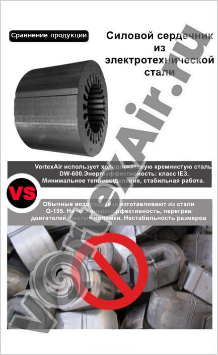 Контроль качества оборудования. VortexAir — надёжный поставщик вихревых воздуходувок